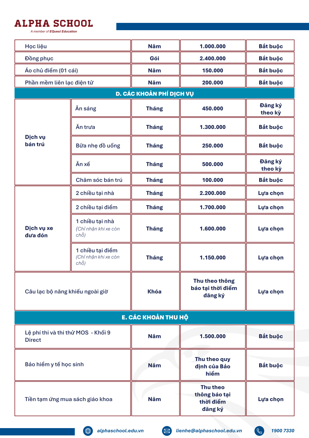 BIEU PHI THCS 2 1