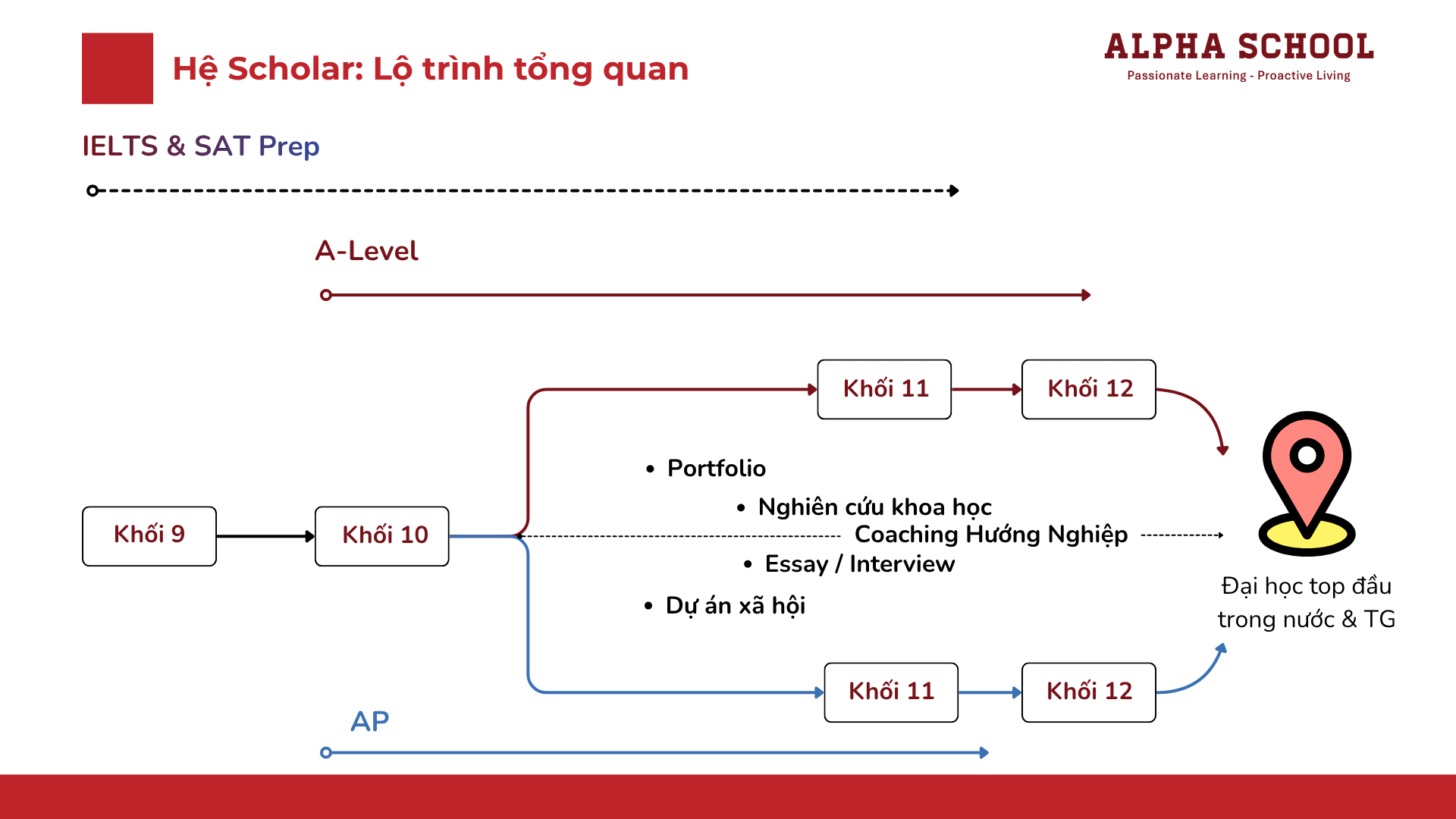 Gioi thieu chuong trinh Dinh huong Quoc te THPT
