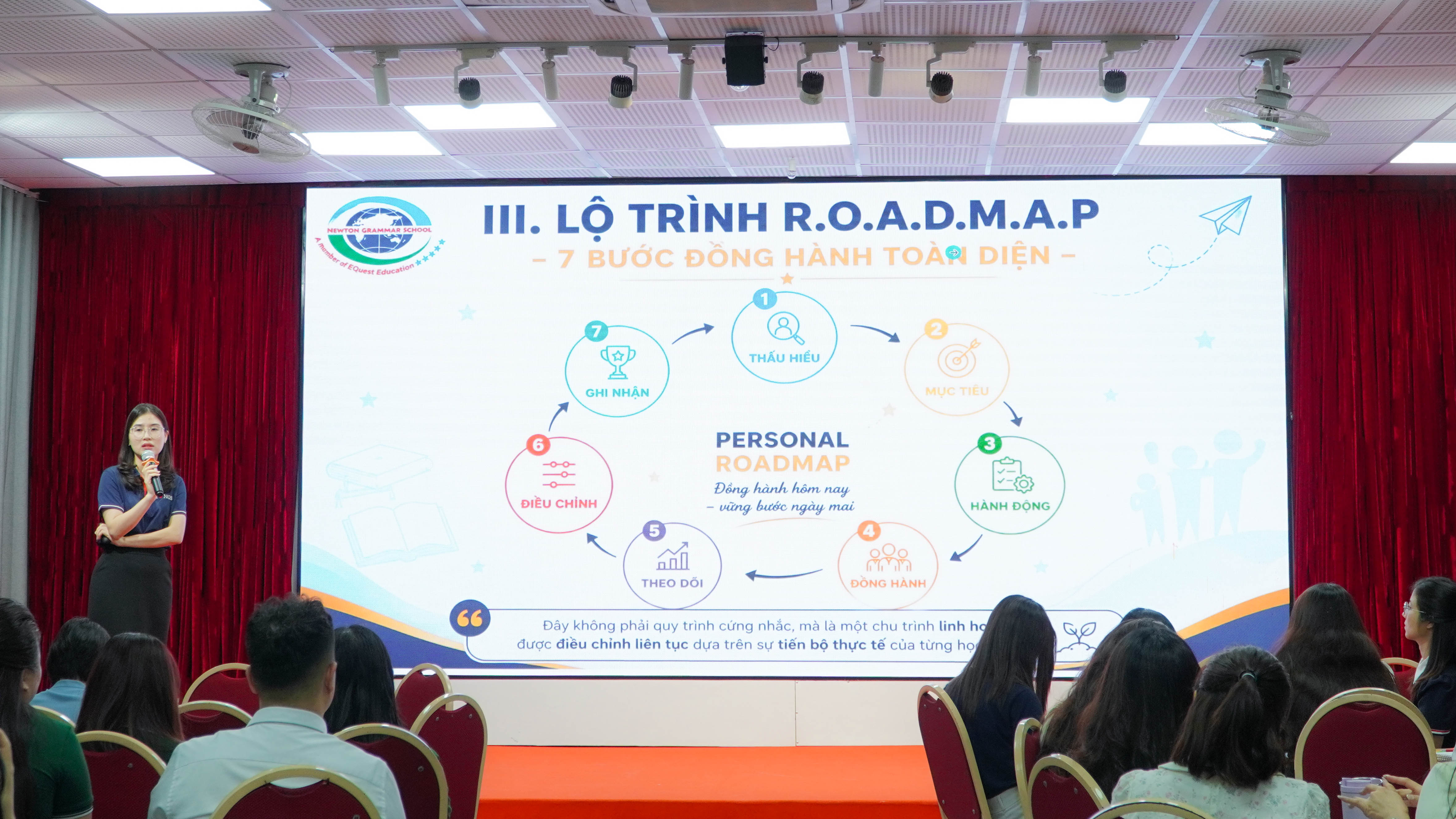 ĐỒNG HÀNH TỪ SỰ THẤU HIỂU: WORKSHOP KHÁM PHÁ NỘI LỰC - MÔ HÌNH ADVISOR LIÊN TRƯỜNG TỪ THỰC TIỄN ĐẾN HỆ THỐNG HÓA 3 DSC00002