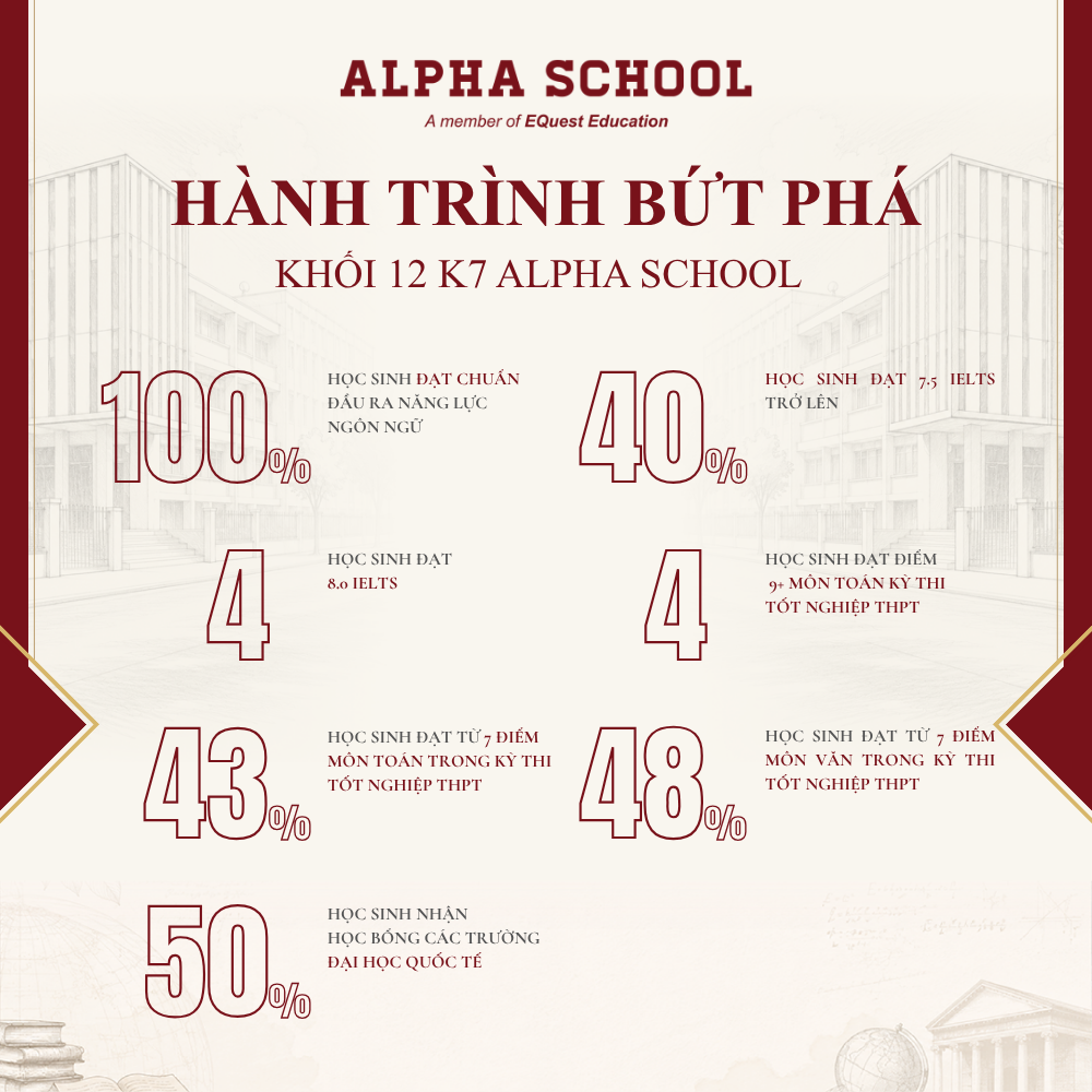 Hanh trinh but pha khoi 12 1