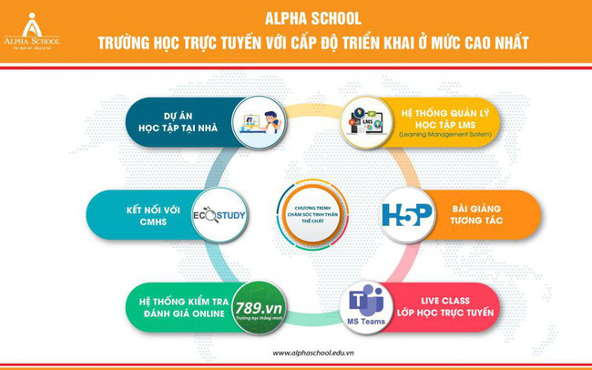 Hỗ trợ tổ chức và quản lý giáo dục qua trang Trường học kết nối  Giáo  dục  Vietnam VietnamPlus
