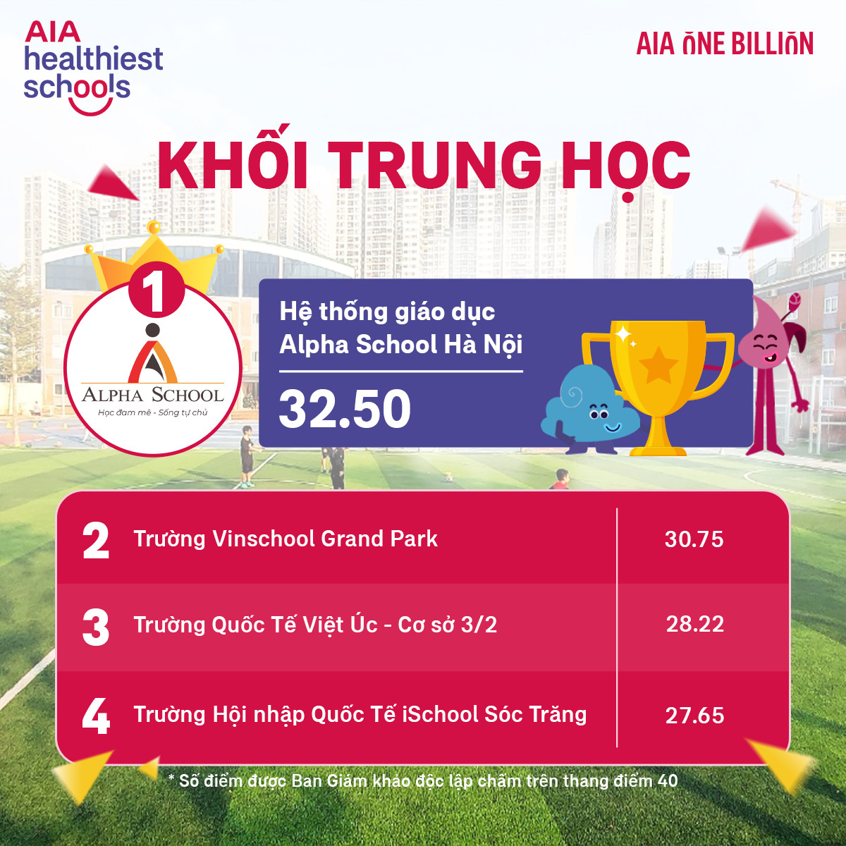 ALPHA SCHOOL LÀ QUÁN QUÂN KHỐI TRUNG HỌC TRƯỜNG HỌC LÀNH MẠNH NHẤT AIA VÀ GIÀNH GIẢI THƯỞNG TRỊ GIÁ 10.000 USD