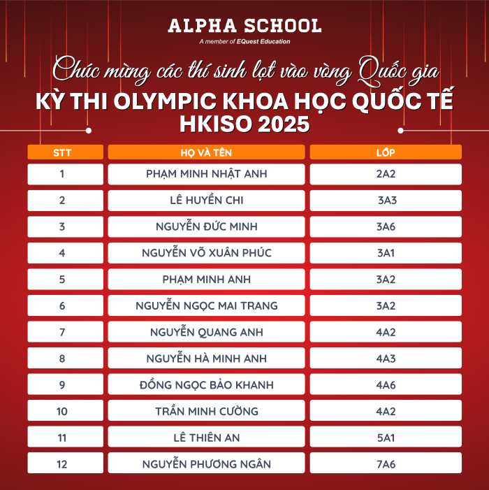 THÀNH CÔNG ĐẾN TỪ NỖ LỰC - CHÚC MỪNG HỌC SINH ALPHA LỌT VÀO VÒNG QUỐC GIA KỲ THI OLYMPIC KHOA HỌC QUỐC TẾ HKISO 2025 10 news 0.316852001741655163