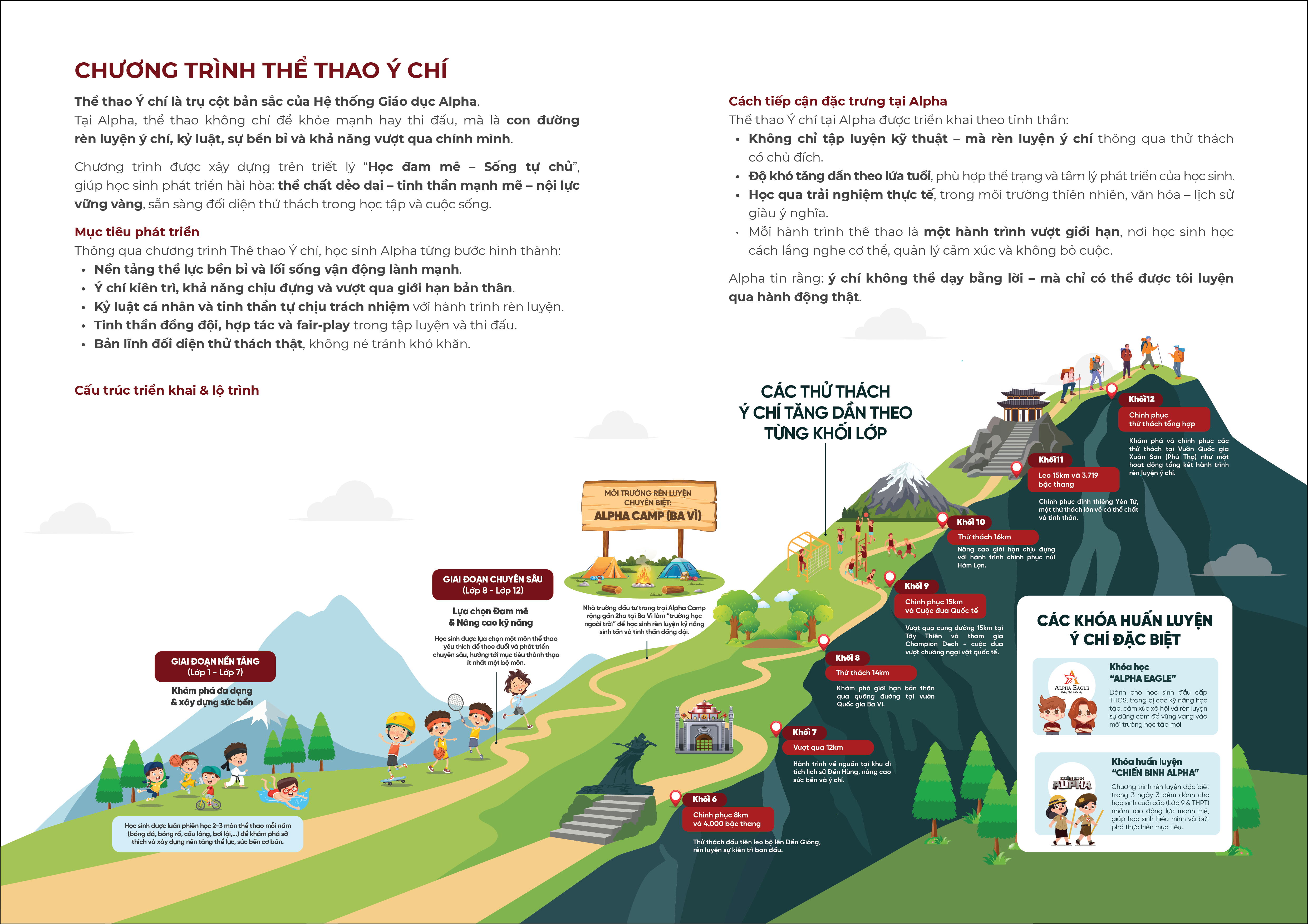 Chuong trinh The thao y chi