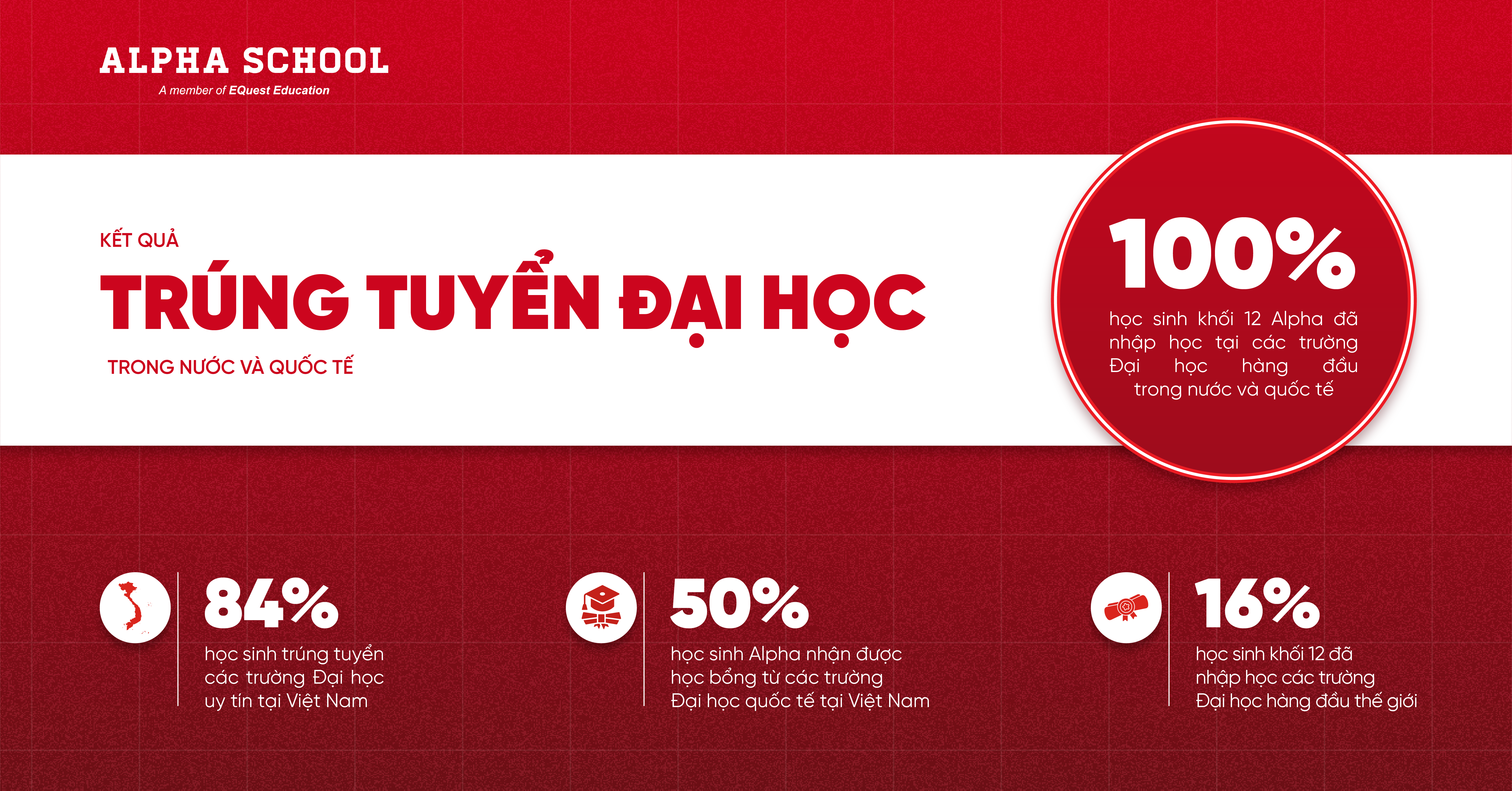 Ket qua trung tuyen dai hoc